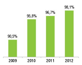 grafico avc 2012 internacoes tomografia