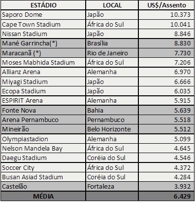 Copa Custos