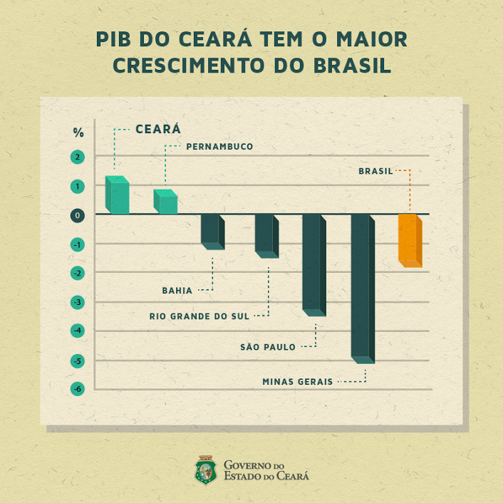 gráfico pib