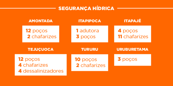 box seg hidrica regiao norte-01