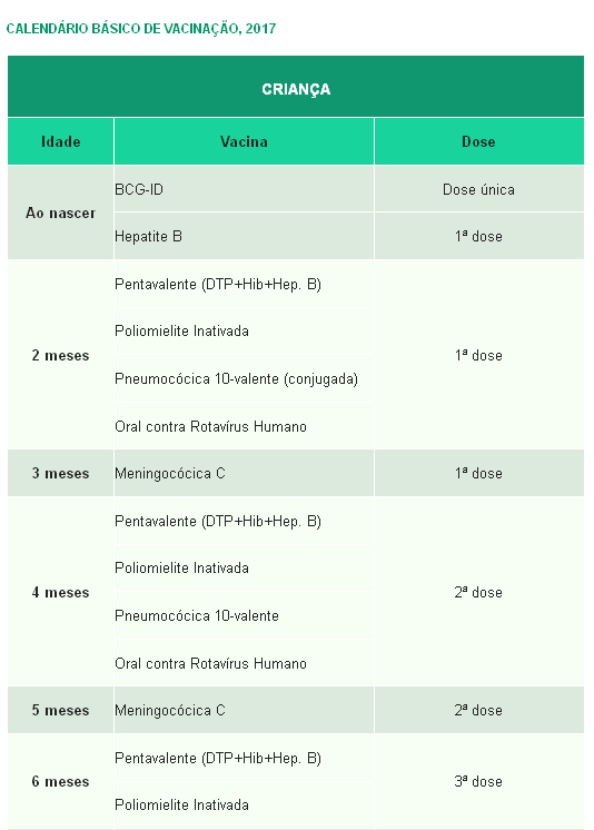 RTabela1