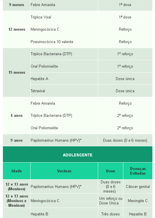 RTabela2