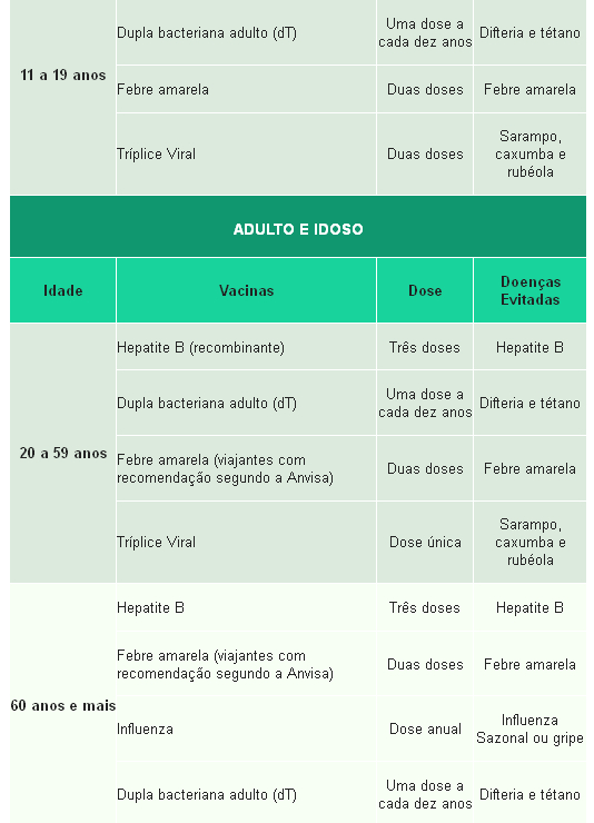 RTabela3