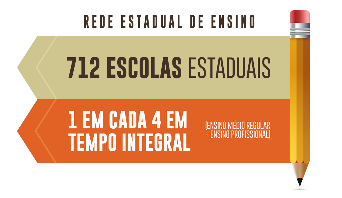 Rede Estadual de Ensino do Governo do Ceará