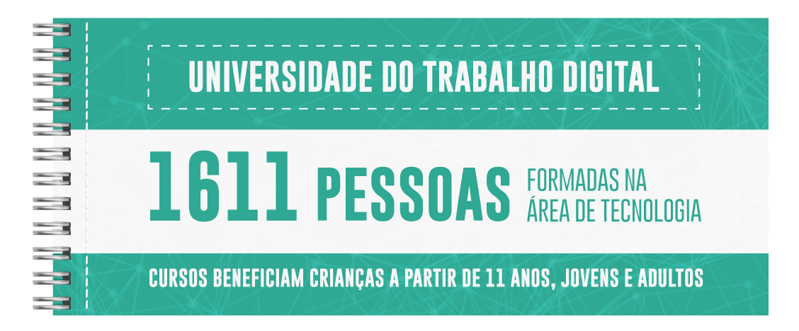 Ações e resultados: Universidade do Trabalho Digital - Infográfico 15.03.2017