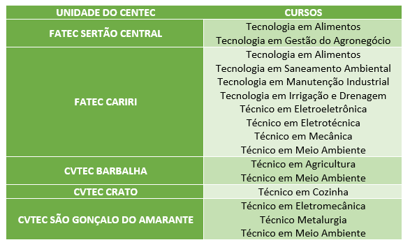 tabela final - Secretaria da Ciência, Tecnologia e Educação Superior