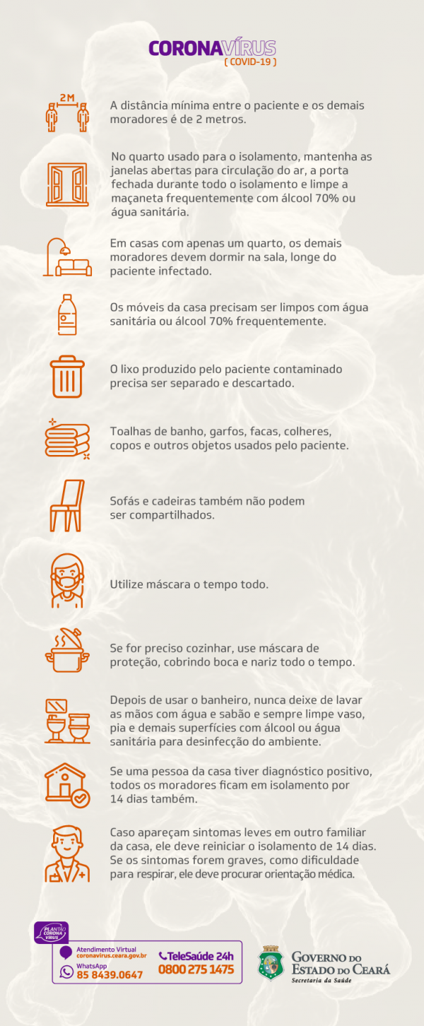 Pessoas diagnosticadas com Covid19 devem manter isolamento domiciliar