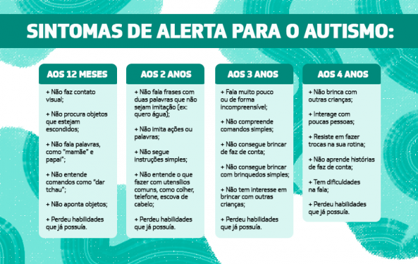 Dicas para identificar sinais de autismo em bebês – Espaço Mãe Coruja