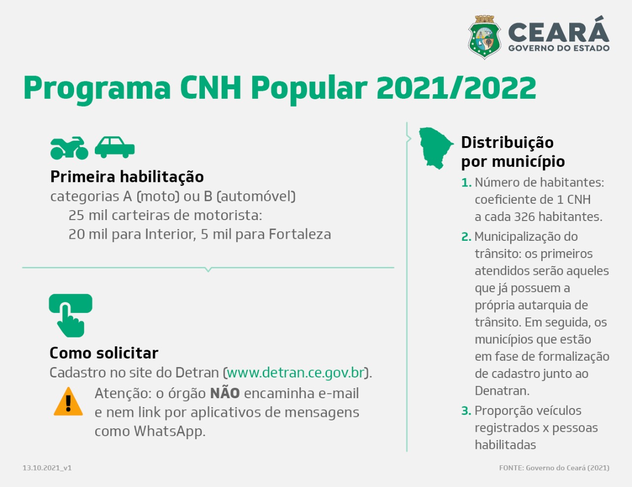 Pindoretama e Fortim serão os últimos municípios beneficiados com o programa CNH Popular