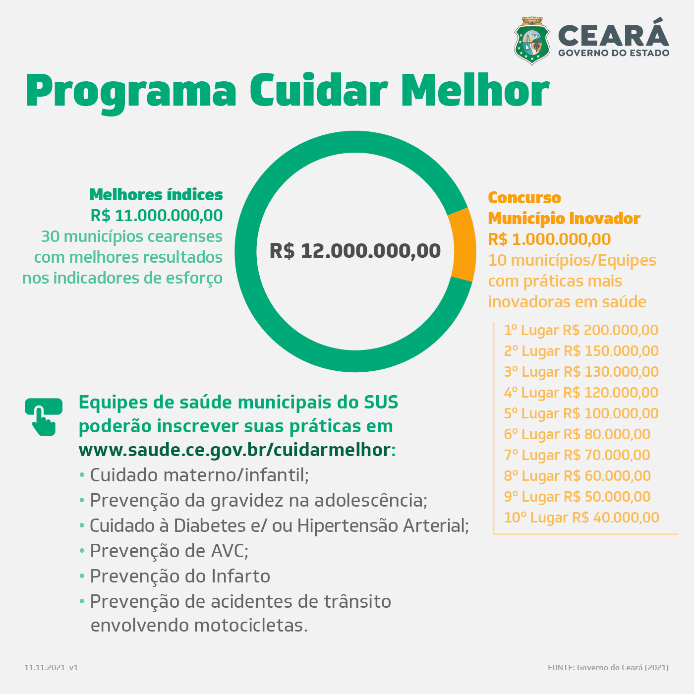 Sancionado programa que vai reforçar e premiar as ações de saúde dos municípios