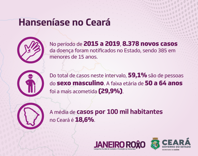 GazetaWeb - Saúde reforça alerta sobre sinais e sintomas da Hanseníase