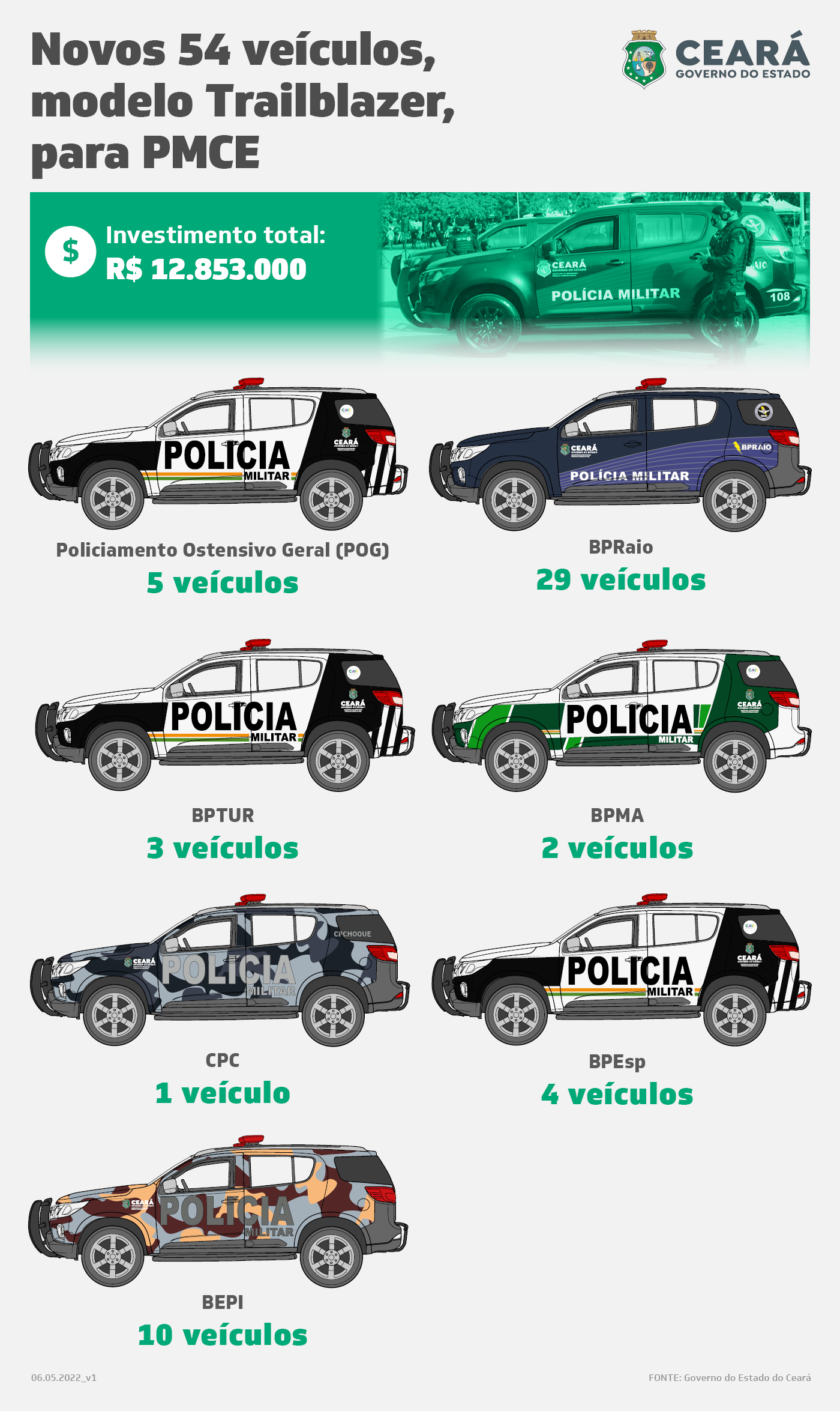 Governo do Estado entrega 62 viaturas para as forças de segurança