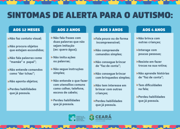 13 Sinais de Autismo e os Sintomas: Saiba Identificar - Psicoter