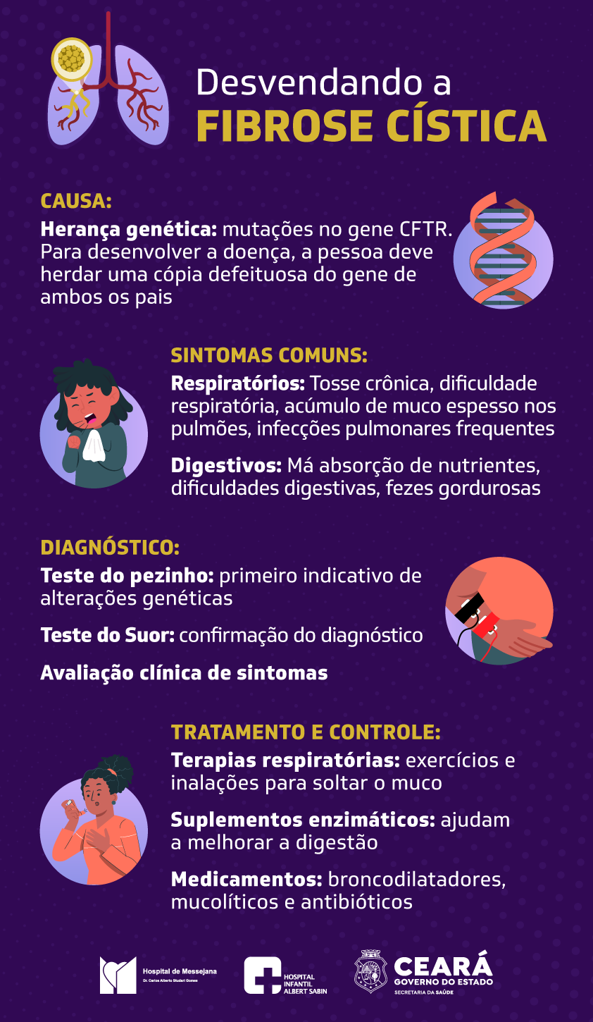 Fibrose Cística, o que é, sintomas e tratamento- Raras com ciência