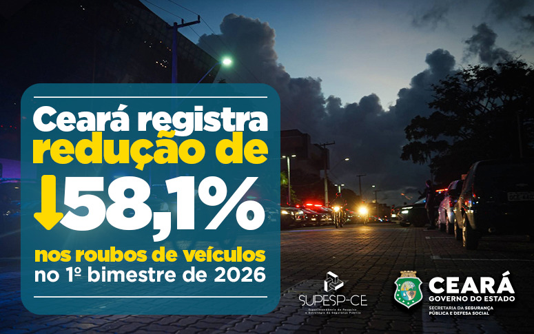 Ceará registra redução de 58,1% nos roubos de veículos no 1º bimestre de 2026