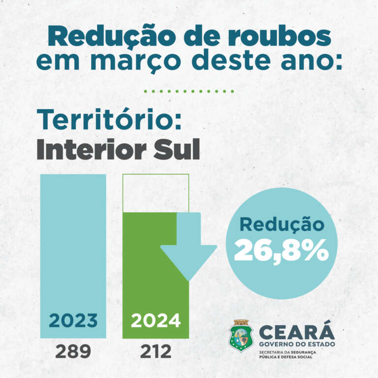 Foto: Reprodução/Secom Ceará