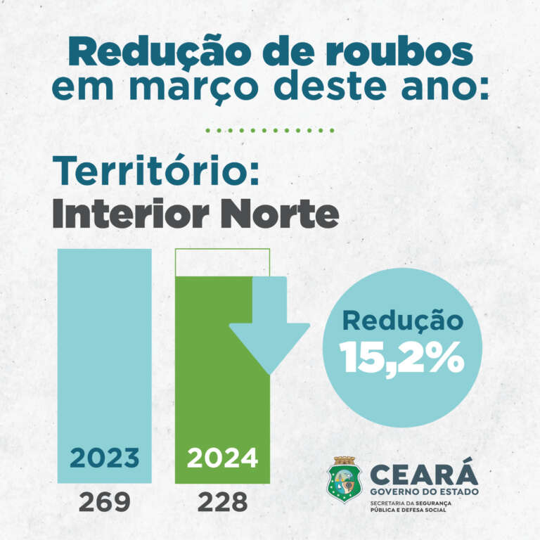 Foto: Reprodução/Secom Ceará