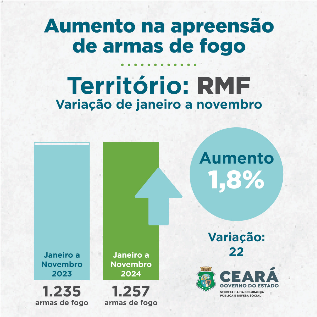 Foto: Reprodução/Secom Ceará