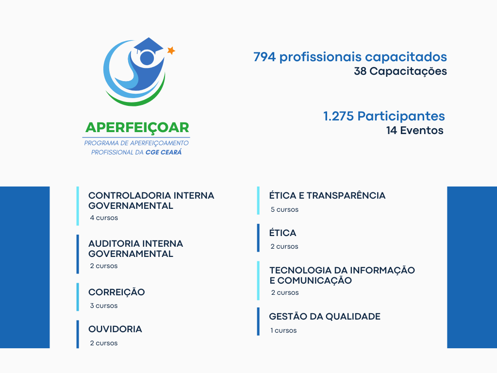 Foto: Reprodução/Secom Ceará