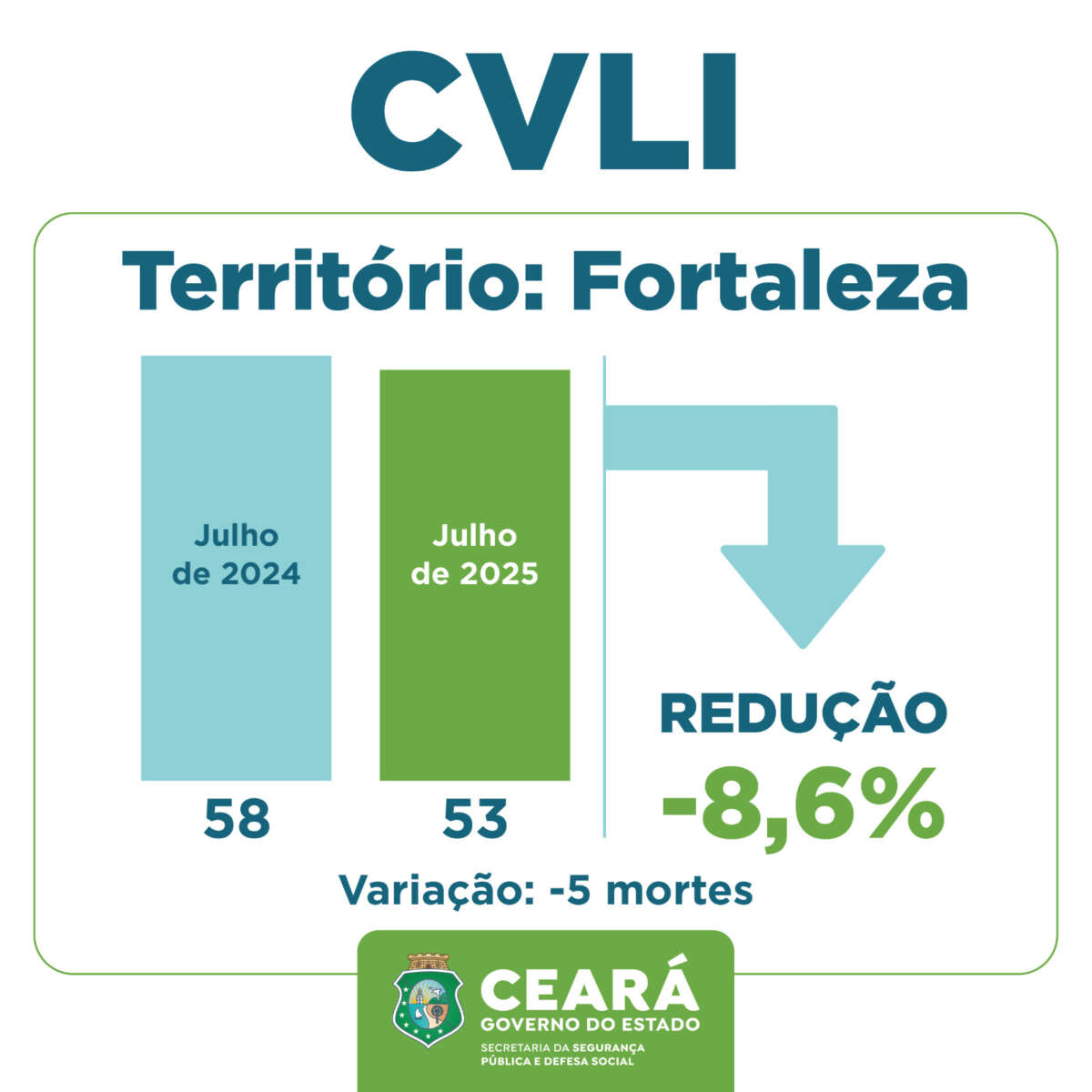 Foto: Reprodução/Secom Ceará
