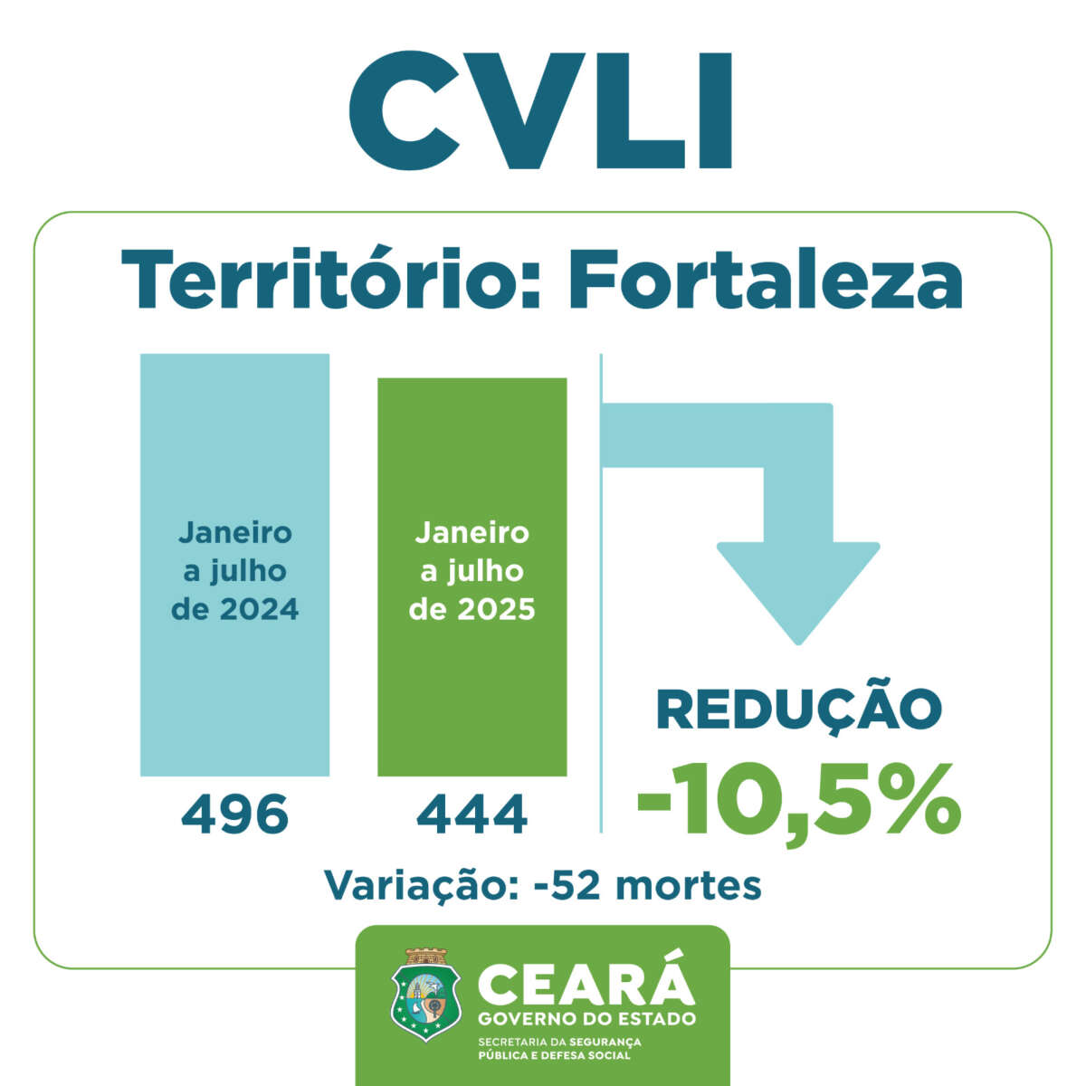Foto: Reprodução/Secom Ceará